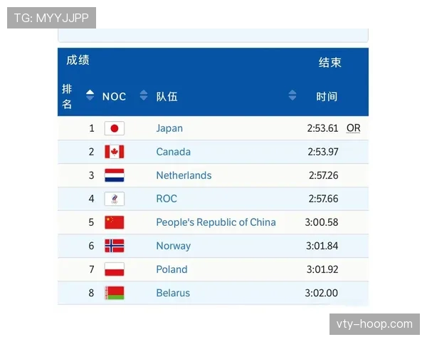 挪威争夺小组第一机会分析